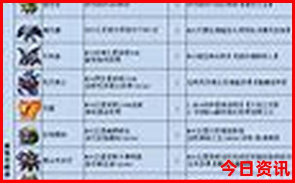 8月底去新疆哪里旅游好