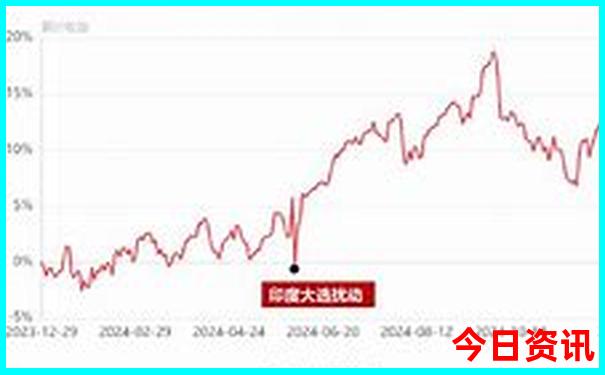 九寨沟到成都沿途景点推荐