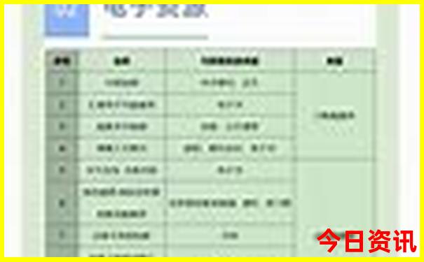 昆明度假村有哪些地方
