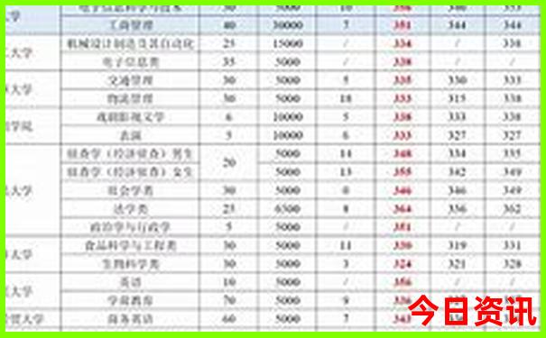 北京带孩子值得去的地方排名