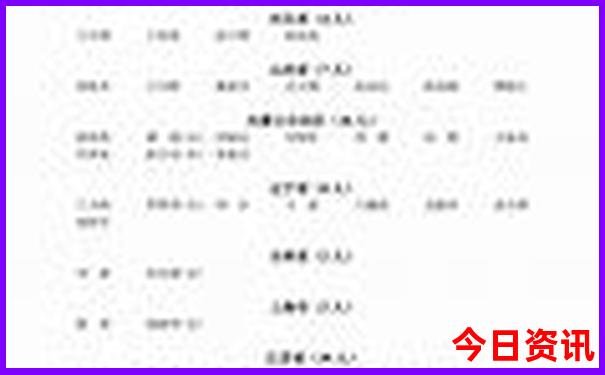 中国消费最低的地方是哪里